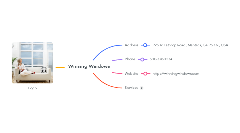 Mind Map: Winning Windows