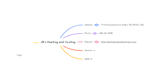 Mind Map: JB's Heating and Cooling
