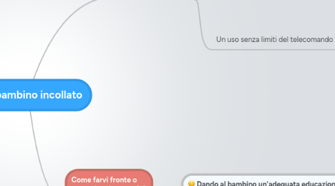 Mind Map: Il bambino incollato