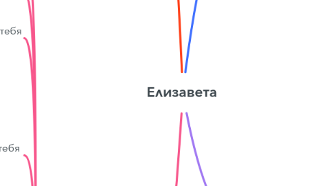 Mind Map: Елизавета
