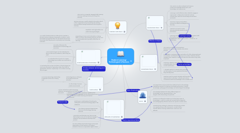 Mind Map: Student Learning/ Technological influences