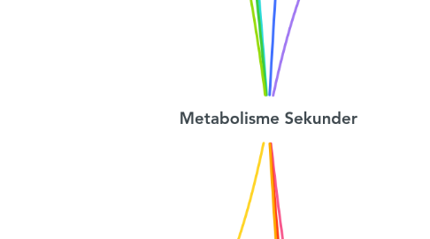 Mind Map: Metabolisme Sekunder