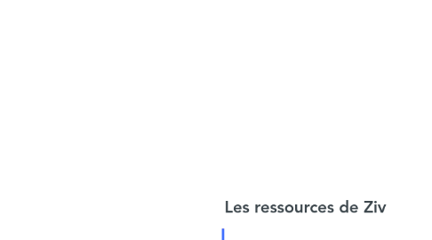 Mind Map: Les ressources de Ziv