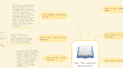 Mind Map: книга "Как перестать беспокоиться"