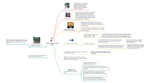 Mind Map: Políticas públicas em saúde