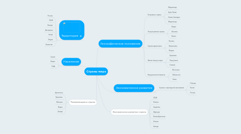 Mind Map: Страны мира