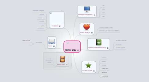 Mind Map: TORTAS GABY