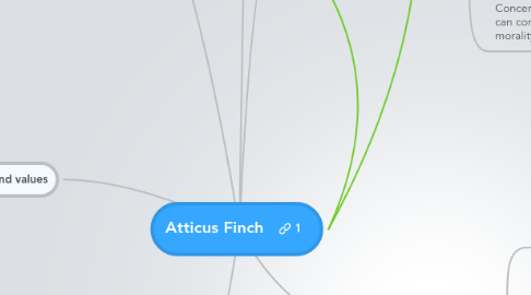 Mind Map: Atticus Finch