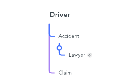 Mind Map: Driver