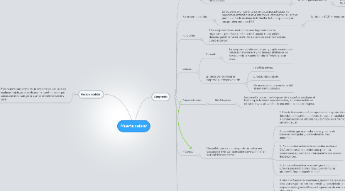 Mind Map: Muerte celular