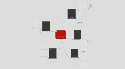 Mind Map: Ingenieros