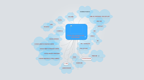 Mind Map: TIPOS DE LICENCIA DE SOFTWARE