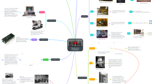 Mind Map: Historia de la computadora