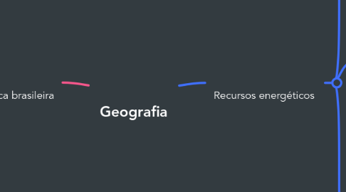 Mind Map: Geografia