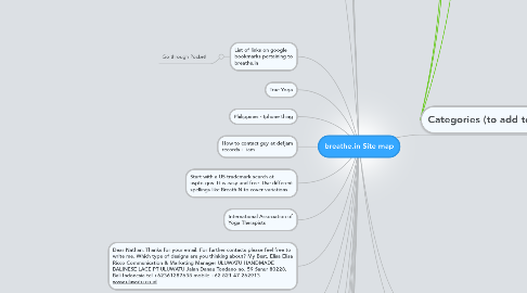 Mind Map: breathe.in Site map