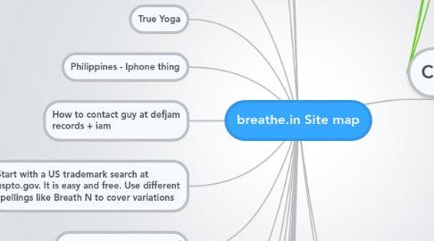 Mind Map: breathe.in Site map