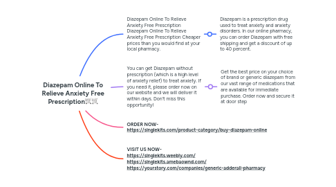 Mind Map: Diazepam Online To Relieve Anxiety Free Prescription🛒🛒