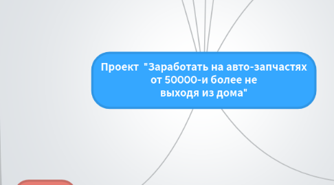 Mind Map: Проект "Заработать на авто-запчастях от 50000-и более не выходя из дома"