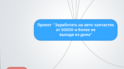 Mind Map: Проект  "Заработать на авто-запчастях от 50000-и более не выходя из дома"