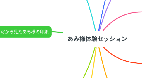 Mind Map: あみ様体験セッション