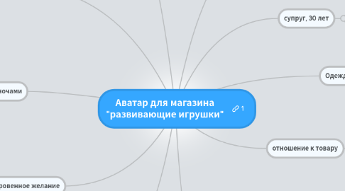 Фото Для Аватарки Магазина Фото Для Аватарки Магазина
