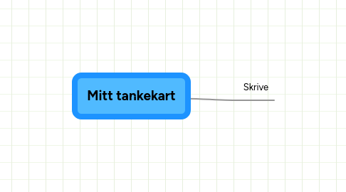 Mind Map: Mitt tankekart