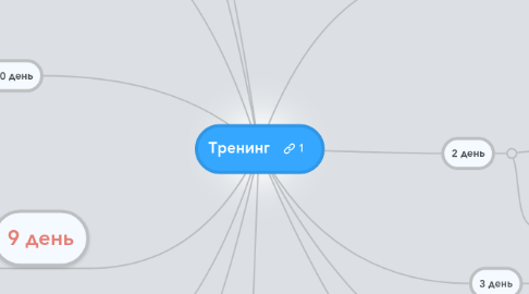 Mind Map: Тренинг