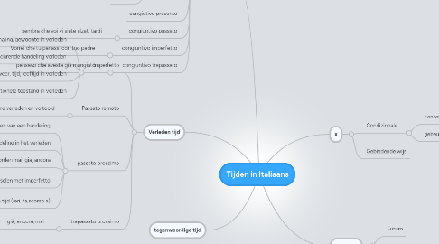 Mind Map: Tijden in Italiaans