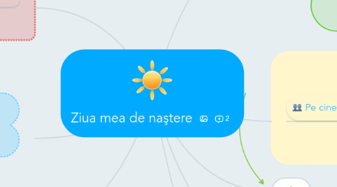 Mind Map: Ziua mea de naştere