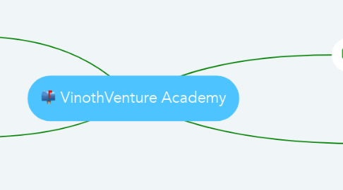 Mind Map: VinothVenture Academy