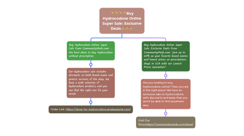 Mind Map: ✨✨✨✨Buy Hydrocodone Online Super Sale: Exclusive Deals🎉🎉🎉
