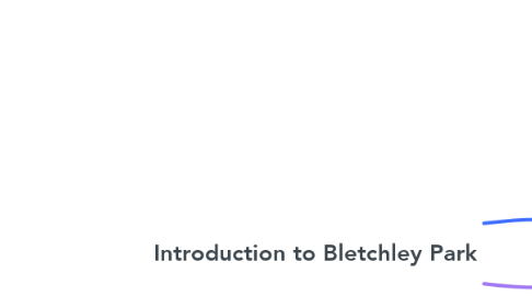 Mind Map: Introduction to Bletchley Park