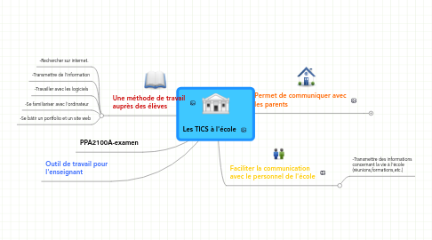 Mind Map: Les TICS à l'école