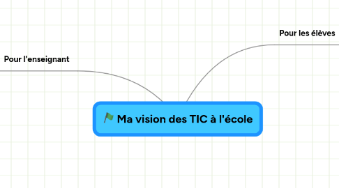 Mind Map: Ma vision des TIC à l'école