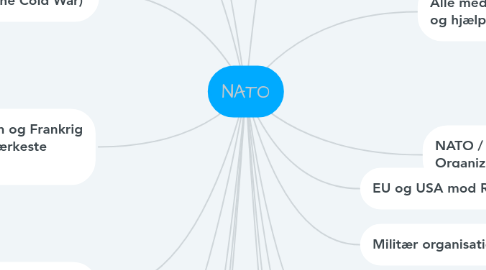 Mind Map: NATO