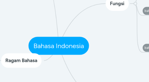 Mind Map: Bahasa Indonesia