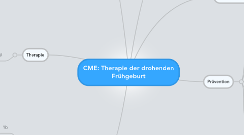 Mind Map: CME: Therapie der drohenden Frühgeburt