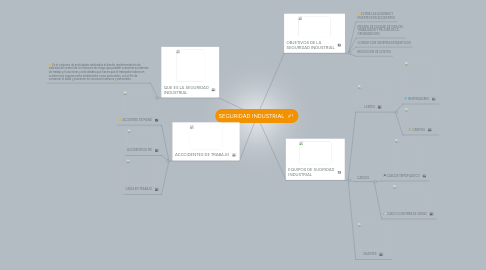 Mind Map: SEGURIDAD INDUSTRIAL