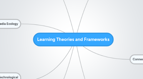 Mind Map: Learning Theories and Frameworks