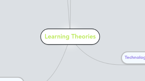 Mind Map: Learning Theories