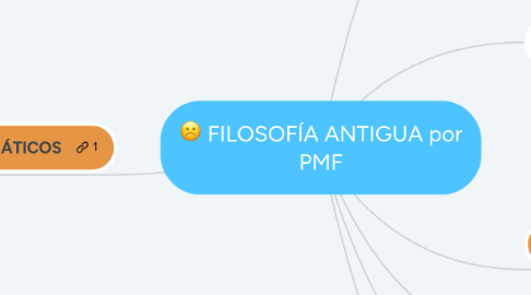 Mind Map: FILOSOFÍA ANTIGUA por PMF