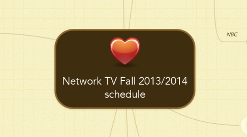 Mind Map: Network TV Fall 2013/2014 schedule