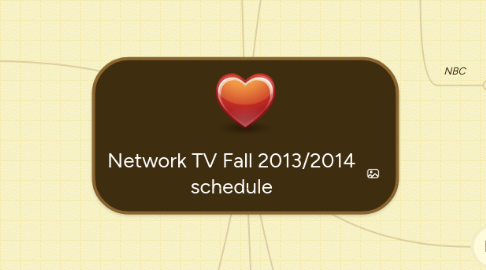 Mind Map: Network TV Fall 2013/2014 schedule