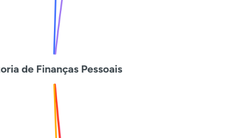 Mind Map: Mentoria Pense e Enriqueça versão normal