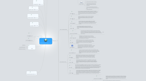 Mind Map: HERRAMIENTAS WEB 2.0