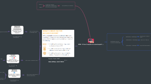 Mind Map: MFA! O Guia Completo de autenticação!!