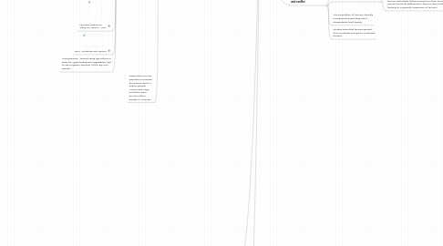 Mind Map: Neolithic Age