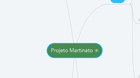 Mind Map: Projeto Martinato