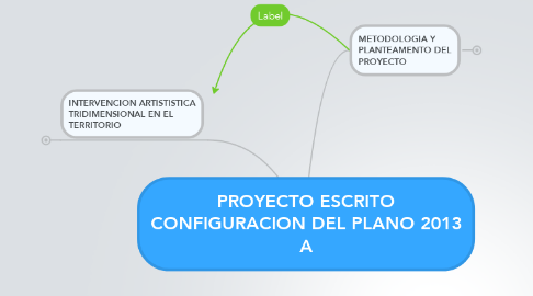 Mind Map: PROYECTO ESCRITO CONFIGURACION DEL PLANO 2013 A