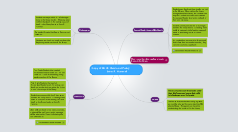 Mind Map: Copy of Book Check-out Policy                John R. Hummel